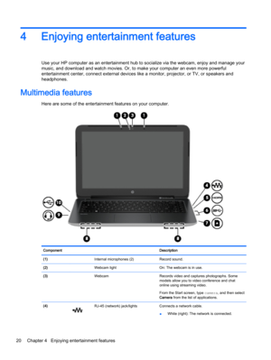 Page 284 Enjoying entertainment features
Use your HP computer as an entertainment hub to socialize via the webcam, enjoy and manage your
music, and download and watch movies. Or, to make your computer an even more powerful
entertainment center, connect external devices like a monitor, projector, or TV, or speakers and
headphones.
Multimedia features
Here are some of the entertainment features on your computer.
Component Description
(1)  Internal microphones (2) Record sound.
(2)  Webcam light On: The webcam is...