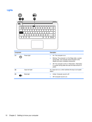 Page 18Lights
Component Description
(1)
Power light
●On: The computer is on.
●Blinking: The computer is in the Sleep state, a power-
saving state. The computer shuts off power to the
display and other unneeded components.
●Off: The computer is off or in Hibernation. Hibernation
is a power-saving state that uses the least amount of
power.
(2)  Caps lock light On: Caps lock is on, which switches the keys to all capital
letters.
(3)
Mute light
●Amber: Computer sound is off.
●Off: Computer sound is on.
10 Chapter 2...