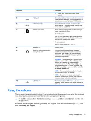 Page 29Component Description
●Amber (left): Activity is occurring on the
network.
(5)
HDMI port Connects an optional video or audio device, such as
a high-definition television, any compatible digital or
audio component, or a high-speed HDMI device.
(6)
USB 3.0 ports (2) Each USB 3.0 port connects an optional USB
device, such as a keyboard, mouse, external drive,
printer, scanner or USB hub.
(7)
Memory card reader Reads optional memory cards that store, manage,
share, or access information.
To insert a card:...