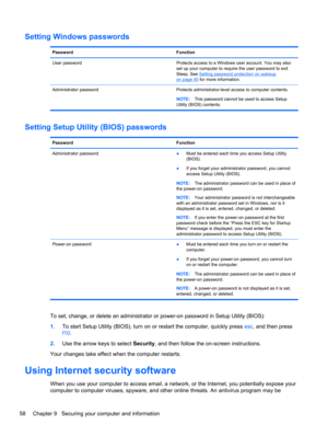 Page 68Setting Windows passwords
Password Function
User password Protects access to a Windows user account. You may also
set up your computer to require the user password to exit
Sleep. See 
Setting password protection on wakeup
on page 45 for more information.
Administrator password Protects administrator-level access to computer contents.
NOTE:This password cannot be used to access Setup
Utility (BIOS) contents.
Setting Setup Utility (BIOS) passwords
Password Function
Administrator password
●Must be entered...