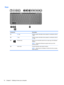 Page 22Keys
Component Description
(1) esc key Displays system information when pressed in combination with the
fn key.
(2) fn key Displays system information when pressed in combination with the
esc key.
(3)
Windows key Returns you to the Start screen from an open app or the Windows
desktop.
NOTE:Pressing the Windows key again returns you to the
previous screen.
(4)  Action keys Execute frequently used system functions.
NOTE:Action keys do not display or function from the on-screen
tablet keyboard.
12 Chapter 2...