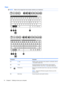 Page 24Keys
NOTE:Refer to the image that most closely matches your keyboard.
Component Description
(1) esc key Displays system information when pressed in combination with the
fn key (select models only).
(2) fn key Executes frequently used system functions when pressed in
combination with the b key or the esc key (select models only).
(3)
Windows key  Returns you to the Start screen from an open app or the Windows
desktop.
NOTE:Pressing the Windows key again will return you to the
previous screen.
(4)  Action...