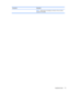 Page 25Component Description
NOTE:Action keys do not display or function on the on-screen
keyboard of the tablet.
Keyboard dock 15 