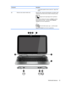 Page 43Component   Description
●To decrease speaker volume, press the – edge of the
button.
(3)  Webcam (rear) (select models only)  Records video, captures still photographs, and allows video
conferences and online chat by means of streaming video.
 Swipe from the right edge of the TouchPad or
touch screen to display the charms, tap Search, and then
tap the search box. type c, and then select CyberLink
YouCam from the list of applications.
– or –
 From the Start screen, type c, and then select
CyberLink YouCam...