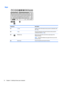 Page 20Keys
Component Description
(1) esc key Displays system information when pressed in combination with
the fn key.
(2) fn key Executes frequently used system functions when pressed in
combination with the esc key.
(3)
Windows key Returns you to the Start screen from an open app or the
Windows desktop.
NOTE:Pressing the Windows key again will return you to the
previous screen.
(4)  Action keys Execute frequently used system functions.
12 Chapter 2   Getting to know your computer 