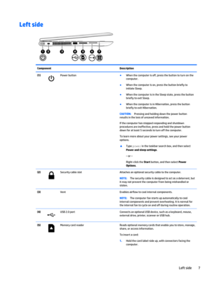 Page 15Left side
Component Description
(1)
Power button●
When the computer is off, press the button to turn on the
computer.
●
When the computer is on, press the button briefly to
initiate Sleep.
●
When the computer is in the Sleep state, press the button
briefly to exit Sleep.
●
When the computer is in Hibernation, press the button
briefly to exit Hibernation.
CAUTION:Pressing and holding down the power button
results in the loss of unsaved information.
If the computer has stopped responding and shutdown...