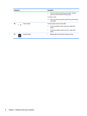 Page 16Component Description
2.Insert the card into the memory card reader, and then
press in on the card until it is firmly seated.
To remove a card:
▲
Press in on the card, and then remove it from the memory
card reader.
(6)
Volume button Controls speaker volume on the tablet.
●
To increase speaker volume, press the + edge of the
button.
●
To decrease speaker volume, press the – edge of the
button.
(7)
Hard drive light●
Blinking white: The hard drive is being accessed.
8 Chapter 2   Getting to know your...