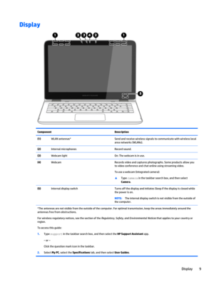 Page 17Display
Component Description
(1)WLAN antennas* Send and receive wireless signals to communicate with wireless local
area networks (WLANs).
(2)Internal microphones Record sound.
(3)Webcam light On: The webcam is in use.
(4)Webcam Records video and captures photographs. Some products allow you
to video conference and chat online using streaming video.
To use a webcam (integrated camera):
▲
Type camera in the taskbar search box, and then select
Camera.
(5)Internal display switch Turns off the display and...