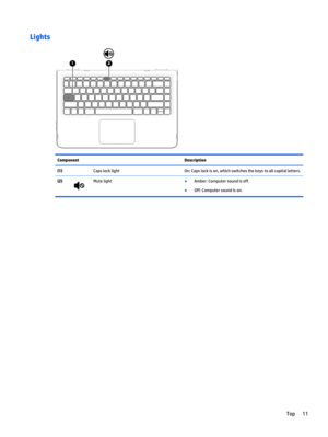 Page 19Lights
Component Description
(1)  Caps lock light On: Caps lock is on, which switches the keys to all capital letters.
(2)
Mute light●
Amber: Computer sound is off.
●
Off: Computer sound is on.
Top 11 