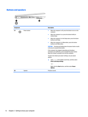 Page 20Buttons and speakers
Component Description
(1)
Power button●
When the computer is off, press the button to turn on the
computer.
●
When the computer is on, press the button briefly to
initiate Sleep.
●
When the computer is in the Sleep state, press the button
briefly to exit Sleep.
●
When the computer is in Hibernation, press the button
briefly to exit Hibernation.
CAUTION:Pressing and holding down the power button results
in the loss of unsaved information.
If the computer has stopped responding and...