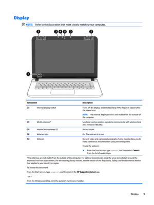 Page 19DisplayNOTE:Refer to the illustration that most closely matches your computer.ComponentDescription(1)Internal display switchTurns off the display and initiates Sleep if the display is closed while 
the power is on.NOTE:The internal display switch is not visible from the outside of 
the computer.(2)WLAN antennas*Send and receive wireless signals to communicate with wireless local 
area networks (WLANs).(3)Internal microphones (2)Record sound.(4)Webcam lightOn: The webcam is in use.(5)WebcamRecords video...