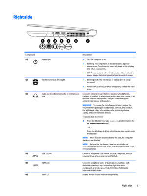 Page 15Right sideComponentDescription(1)Power light●On: The computer is on.
●Blinking: The computer is in the Sleep state, a power-
saving state. The computer shuts off power to the display 
and other components.
●Off: The computer is off or in Hibernation. Hibernation is a 
power-saving state that uses the least amount of power.
(2)Hard drive/optical drive light●Blinking white: The hard drive or optical drive is being 
accessed.
●Amber: HP 3D DriveGuard has temporarily parked the hard 
drive.
(3)Audio-out...