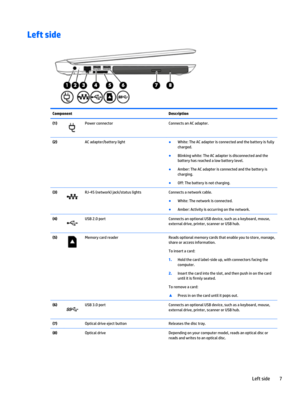 Page 17Left sideComponentDescription(1)Power connectorConnects an AC adapter.(2) AC adapter/battery light●White: The AC adapter is connected and the battery is fully 
charged.
●Blinking white: The AC adapter is disconnected and the 
battery has reached a low battery level.
●Amber: The AC adapter is connected and the battery is 
charging.
●Off: The battery is not charging.
(3)RJ-45 (network) jack/status lightsConnects a network cable.
●White: The network is connected.
●Amber: Activity is occurring on the...