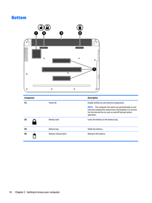 Page 26BottomComponentDescription(1) Vents (4)Enable airflow to cool internal components.NOTE:The computer fan starts up automatically to cool 
internal components and prevent overheating. It is normal 
for the internal fan to cycle on and off during routine 
operation.(2)Battery lockLocks the battery in the battery bay.(3) Battery bayHolds the battery.(4)Battery release latchReleases the battery.16Chapter 2   Getting to know your computer 