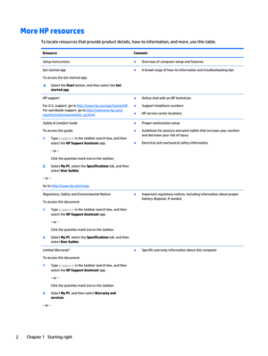 Page 12More HP resources
To locate resources that provide product details, how-to information, and more, use this table.
Resource Contents
Setup Instructions●
Overview of computer setup and features
Get started app
To access the Get started app:
▲
Select the Start button, and then select the Get
started app.●
A broad range of how-to information and troubleshooting tips
HP support
For U.S. support, go to 
http://www.hp.com/go/contactHP.
For worldwide support, go to 
http://welcome.hp.com/...