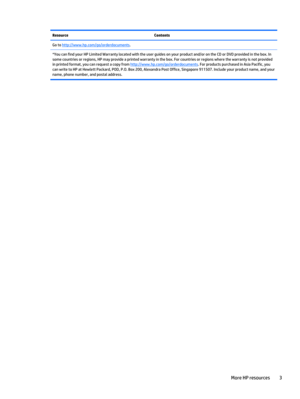 Page 13Resource Contents
Go to 
http://www.hp.com/go/orderdocuments.
*You can find your HP Limited Warranty located with the user guides on your product and/or on the CD or DVD provided in the box. In
some countries or regions, HP may provide a printed warranty in the box. For countries or regions where the warranty is not provided
in printed format, you can request a copy from 
http://www.hp.com/go/orderdocuments. For products purchased in Asia Pacific, you
can write to HP at Hewlett Packard, POD, P.O. Box...