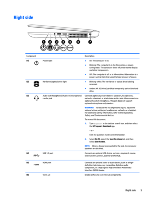 Page 15Right side
Component Description
(1)
Power light●
On: The computer is on.
●
Blinking: The computer is in the Sleep state, a power-
saving state. The computer shuts off power to the display
and other components.
●
Off: The computer is off or in Hibernation. Hibernation is a
power-saving state that uses the least amount of power.
(2)
Hard drive/optical drive light●
Blinking white: The hard drive or optical drive is being
accessed.
●
Amber: HP 3D DriveGuard has temporarily parked the hard
drive.
(3)...