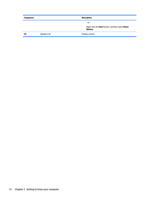 Page 22Component Description
‒ or –
Right-click the Start button, and then select Power
Options.
(2)  Speakers (2) Produce sound.
12 Chapter 2   Getting to know your computer 