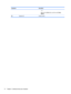 Page 22Component Description
‒ or –
Right-click the Start button, and then select Power
Options.
(2)  Speakers (2) Produce sound.
12 Chapter 2   Getting to know your computer 