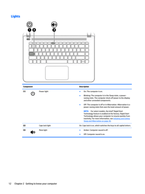 Page 22LightsComponentDescription(1)Power light●On: The computer is on.
●Blinking: The computer is in the Sleep state, a power-
saving state. The computer shuts off power to the display 
and other unneeded components.
●Off: The computer is off or in Hibernation. Hibernation is a 
power-saving state that uses the least amount of power.
NOTE:For select models, the Intel® Rapid Start 
Technology feature is enabled at the factory. Rapid Start 
Technology allows your computer to resume quickly from 
inactivity. For...