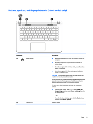 Page 23Buttons, speakers, and fingerprint reader (select models only)ComponentDescription(1)Power button●When the computer is off, press the button to turn on the 
computer.
●When the computer is on, press the button briefly to 
initiate Sleep.
●When the computer is in the Sleep state, press the button 
briefly to exit Sleep.
●When the computer is in Hibernation, press the button 
briefly to exit Hibernation.
CAUTION:Pressing and holding down the power button will 
result in the loss of unsaved information.
If...