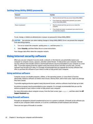 Page 52Setting Setup Utility (BIOS) passwordsPasswordFunctionAdministrator password●Must be entered each time you access Setup Utility (BIOS).
●If you forget your administrator password, you cannot 
access Setup Utility (BIOS).
Power-on password●Must be entered each time you turn on or restart the 
computer.
●If you forget your power-on password, you cannot turn on 
or restart the computer.
To set, change, or delete an administrator or power-on password in Setup Utility (BIOS):
CAUTION:Use extreme care when...