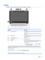 Page 19DisplayNOTE:Refer to the illustration that most closely matches your computer.ComponentDescription(1)Internal display switchTurns off the display and initiates Sleep if the display is closed while 
the power is on.NOTE:The internal display switch is not visible from the outside of 
the computer.(2)WLAN antennas*Send and receive wireless signals to communicate with wireless local 
area networks (WLANs).(3)Internal microphones (2)Record sound.(4)Webcam lightOn: The webcam is in use.(5)WebcamRecords video...