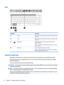 Page 24KeysComponentDescription(1) esc keyDisplays system information when pressed in combination with 
the 
fn key.
(2) fn keyDisplays system information when pressed in combination with 
the 
esc key.
(3)Windows keyReturns you to the Start screen from an open app or the 
Windows desktop.NOTE:Pressing the Windows key again will return you to the 
previous screen.(4) Action keysExecute frequently used system functions.NOTE:On select models, the f5 action key turns the radiance 
backlight keyboard feature off or...