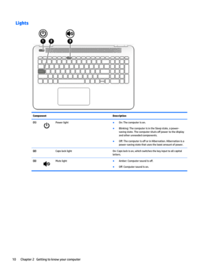 Page 20LightsComponentDescription(1)Powerlight