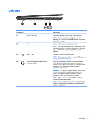 Page 15Left side
Component Description
(1)  Security cable slot  Attaches an optional security cable to the computer.
NOTE:The security cable is designed to act as a
deterrent, but it may not prevent the computer from being
mishandled or stolen.
(2)  Vent Enables airflow to cool internal components.
NOTE:The computer fan starts up automatically to cool
internal components and prevent overheating. It is normal
for the internal fan to cycle on and off during routine
operation.
(3)
USB 2.0 port Connects an...