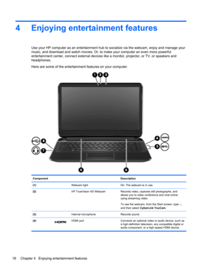 Page 284 Enjoying entertainment features
Use your HP computer as an entertainment hub to socialize via the webcam, enjoy and manage your
music, and download and watch movies. Or, to make your computer an even more powerful
entertainment center, connect external devices like a monitor, projector, or TV, or speakers and
headphones.
Here are some of the entertainment features on your computer.
Component Description
(1)  Webcam light On: The webcam is in use.
(2)  HP TrueVision HD Webcam Records video, captures...