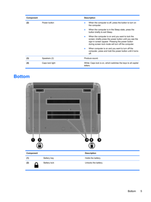 Page 11Component Description
(2) Power button
●When the computer is off, press the button to turn on
the computer.
●When the computer is in the Sleep state, press the
button briefly to exit Sleep.
●When the computer is on and you want to lock the
screen, briefly press the power button until you see the
sign-in screen appear. Pressing the power button
during screen lock mode will turn off the computer.
●When computer is on and you want to turn off the
computer, press and hold the power button until it turns...