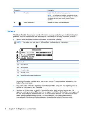 Page 12Component Description
(3)  Vents (4) Enable airflow to cool internal components.
NOTE:The computer fan starts up automatically to cool
internal components and prevent overheating. It is normal
for the internal fan to cycle on and off during routine
operation.
(4)
Battery release latch Releases the battery from the battery bay.
Labels
The labels affixed to the computer provide information you may need when you troubleshoot system
problems or travel internationally with the computer. The labels are in...