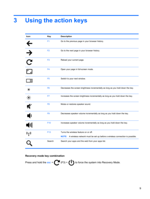 Page 153 Using the action keys
Icon Key Description
F1Go to the previous page in your browser history.
F2Go to the next page in your browser history.
F3Reload your current page.
F4Open your page in full-screen mode.
F5Switch to your next window.
F6Decreases the screen brightness incrementally as long as you hold down the key.
F7Increases the screen brightness incrementally as long as you hold down the key.
F8Mutes or restores speaker sound.
F9Decreases speaker volume incrementally as long as you hold down the...