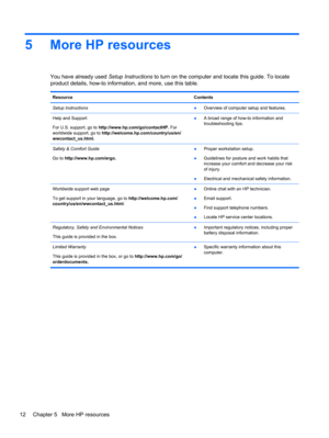 Page 185 More HP resources
You have already used Setup Instructions to turn on the computer and locate this guide. To locate
product details, how-to information, and more, use this table.
Resource Contents
Setup Instructions●Overview of computer setup and features.
Help and Support
For U.S. support, go to http://www.hp.com/go/contactHP. For
worldwide support, go to http://welcome.hp.com/country/us/en/
wwcontact_us.html.●A broad range of how-to information and
troubleshooting tips.
Safety & Comfort Guide
Go to...