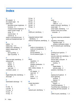 Page 20Index
A
AC adapter 2
AC adapter light  10
action keys
decrease screen brightness 9
functions 9
increase screen brightness 9
switch screen image 9
using 9
volume down 9
volume up 9
audio-in (microphone) jack 2
audio-out (headphone) jack 2
B
battery 10
battery bay 5, 6
battery lock, identifying 5
battery release latch 6
buttons
left TouchPad 4
right TouchPad 4
C
caps lock light, identifying 5
components
bottom 5
display 3
left side 2
right side 1
connector, power 2
D
Digital Media Slot, identifying 1
drive...