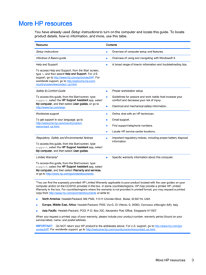 Page 13More HP resources
You have already used Setup Instructions to turn on the computer and locate this guide. To locate
product details, how-to information, and more, use this table.
Resource Contents
Setup Instructions●Overview of computer setup and features.
Windows 8 Basics guide
●Overview of using and navigating with Windows® 8.
Help and Support
To access Help and Support, from the Start screen,
type h, and then select Help and Support. For U.S.
support, go to 
http://www.hp.com/go/contactHP. For...