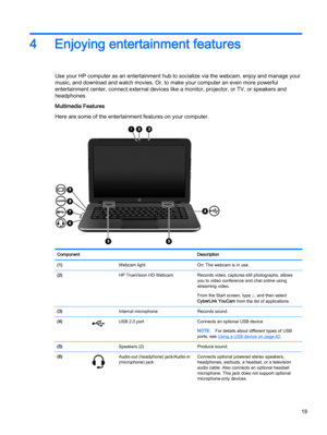 Page 294 Enjoying entertainment features
Use your HP computer as an entertainment hub to socialize via the webcam, enjoy and manage your
music, and download and watch movies. Or, to make your computer an even more powerful
entertainment center, connect external devices like a monitor, projector, or TV, or speakers and
headphones.
Multimedia Features
Here are some of the entertainment features on your computer.
Component Description
(1)  Webcam light On: The webcam is in use.
(2)  HP TrueVision HD Webcam Records...