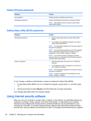 Page 70Setting Windows passwords
Password Function
User password Protects access to a Windows user account.
Administrator password Protects administrator-level access to computer contents.
NOTE:This password cannot be used to access Setup
Utility (BIOS) contents.
Setting Setup Utility (BIOS) passwords
Password Function
Administrator password
●Must be entered each time you access Setup Utility
(BIOS).
●If you forget your administrator password, you cannot
access Setup Utility (BIOS).
NOTE:The administrator...