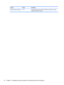 Page 44Function Hot key Description
Reveals system information.fn+escReveals information about system hardware components and the
system BIOS version number.
34 Chapter 5   Navigating using touch gestures, pointing devices and the keyboard 