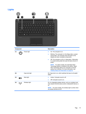 Page 21Lights
Component Description
(1)
Power light
●On: The computer is on.
●Blinking: The computer is in the Sleep state, a power-
saving state. The computer shuts off power to the
display and other unneeded components.
●Off: The computer is off or in Hibernation. Hibernation
is a power-saving state that uses the least amount of
power.
NOTE:For select models, the Intel Rapid Start
Technology feature is enabled at the factory. Rapid
Start Technology allows your computer to resume
quickly from inactivity. For...