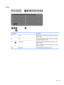 Page 23Keys
Component Description
(1) esc key Reveals system information when pressed in combination
with the fn key.
(2) fn key Executes frequently used system functions when pressed
in combination with the esc key.
(3)
Windows key Returns you to the Start screen from an open app or the
Windows desktop.
NOTE:Pressing the Windows key again will return you to
the previous screen.
(4)  Action keys Execute frequently used system functions.
Top 13 