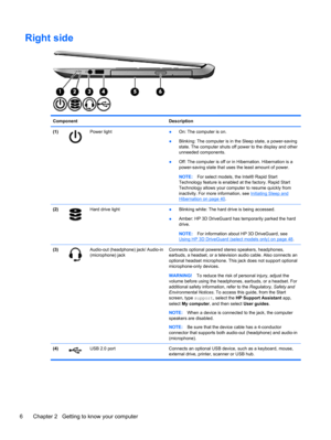 Page 16Right side
Component Description
(1)
Power light●On: The computer is on.
●Blinking: The computer is in the Sleep state, a power-saving
state. The computer shuts off power to the display and other
unneeded components.
●Off: The computer is off or in Hibernation. Hibernation is a
power-saving state that uses the least amount of power.
NOTE:For select models, the Intel® Rapid Start
Technology feature is enabled at the factory. Rapid Start
Technology allows your computer to resume quickly from
inactivity....