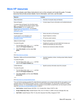 Page 15More HP resources
You have already used Setup Instructions to turn on the computer and locate this guide. To locate 
resources that provide product details, how-to information, and more, use this table.
ResourceContentsSetup Instructions●Overview of computer setup and featuresHelp and Support
To access Help and Support, from the Start screen, 
type 
help, and then from the Search window, select 
Help and Support. For U.S. support, go to http://www.hp.com/go/contactHP. For worldwide 
support, go to...