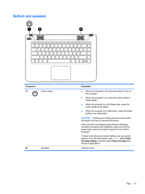 Page 23Buttons and speakersComponentDescription(1)Power button●When the computer is off, press the button to turn on 
the computer.
●When the computer is on, press the button briefly to 
initiate Sleep.
●When the computer is in the Sleep state, press the 
button briefly to exit Sleep.
●When the computer is in Hibernation, press the button 
briefly to exit Hibernation.
CAUTION:Pressing and holding down the power button 
will result in the loss of unsaved information.
If the computer has stopped responding and...