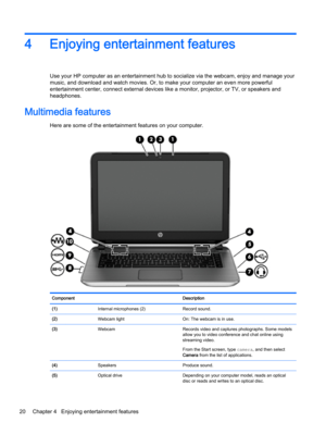 Page 324Enjoying entertainment features
Use your HP computer as an entertainment hub to socialize via the webcam, enjoy and manage your 
music, and download and watch movies. Or, to make your computer an even more powerful 
entertainment center, connect external devices like a monitor, projector, or TV, or speakers and 
headphones.
Multimedia features
Here are some of the entertainment features on your computer.
ComponentDescription(1) Internal microphones (2)Record sound.(2) Webcam lightOn: The webcam is in...