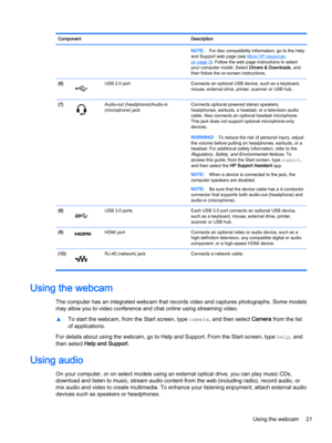 Page 33ComponentDescriptionNOTE:For disc compatibility information, go to the Help 
and Support web page (see More HP resources on page 3). Follow the web page instructions to select 
your computer model. Select 
Drivers & Downloads, and 
then follow the on-screen instructions.
(6)USB 2.0 portConnects an optional USB device, such as a keyboard, 
mouse, external drive, printer, scanner or USB hub.(7)Audio-out (headphone)/Audio-in 
(microphone) jackConnects optional powered stereo speakers, 
headphones, earbuds,...