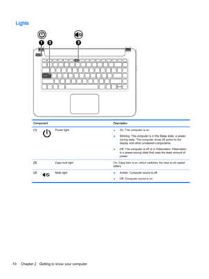 Page 22LightsComponentDescription(1)Power light●On: The computer is on.
●Blinking: The computer is in the Sleep state, a power-
saving state. The computer shuts off power to the 
display and other unneeded components.
●Off: The computer is off or in Hibernation. Hibernation 
is a power-saving state that uses the least amount of 
power.
(2) Caps lock lightOn: Caps lock is on, which switches the keys to all capital 
letters.(3)Mute light●Amber: Computer sound is off.
●Off: Computer sound is on.
10Chapter 2...