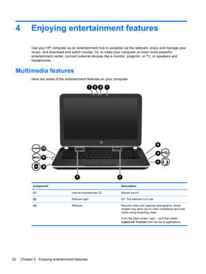 Page 324 Enjoying entertainment features
Use your HP computer as an entertainment hub to socialize via the webcam, enjoy and manage your
music, and download and watch movies. Or, to make your computer an even more powerful
entertainment center, connect external devices like a monitor, projector, or TV, or speakers and
headphones.
Multimedia features
Here are some of the entertainment features on your computer.
Component Description
(1)  Internal microphones (2) Record sound.
(2)  Webcam light On: The webcam is...