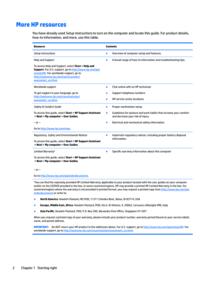 Page 12More HP resources
You have already used Setup Instructions to turn on the computer and locate this guide. For product details, 
how-to information, and more, use this table.
ResourceContentsSetup Instructions●Overview of computer setup and features.Help and Support
To access Help and Support, select Start > Help and 
Support. For U.S. support, go to http://www.hp.com/go/contactHP. For worldwide support, go to http://welcome.hp.com/country/us/en/
wwcontact_us.html.
●A broad range of how-to information and...
